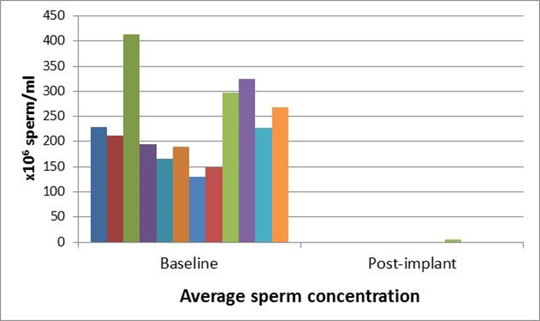 Peer-reviewed publication of rabbit study results